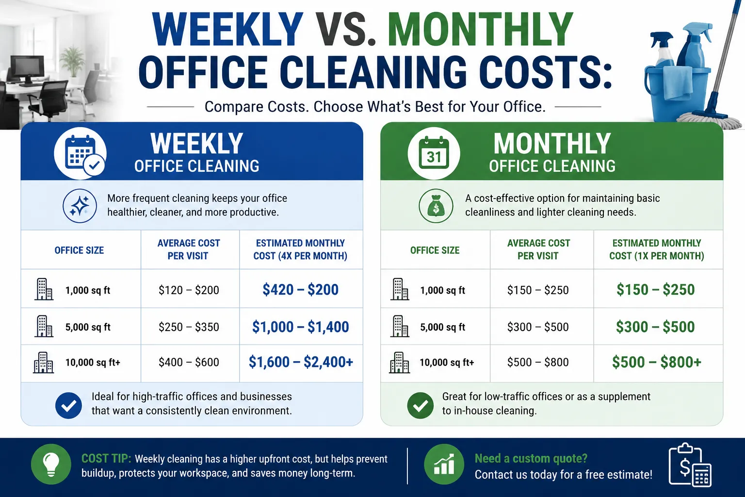 Weekly-vs.-Monthly-Office-Cleaning-Costs
